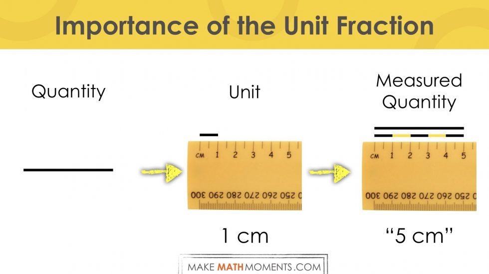 Why The Unit Of Measure Matters | Fuel Sense Making With Units of Measure