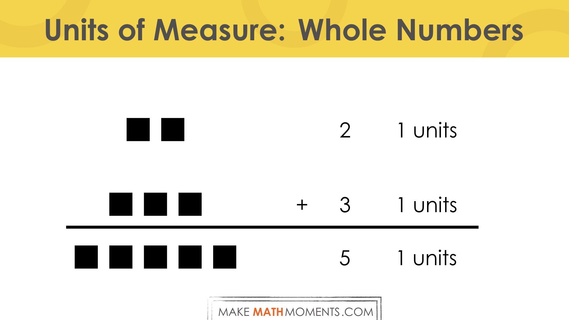 Why The Unit of Measure Matters.025 - Units of Measure With Whole Numbers