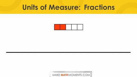 Why The Unit of Measure Matters.036 Units of Measure With Fraction Addition
