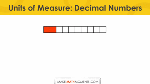 Why The Unit of Measure Matters.042 Units of Measure With Decimal Addition