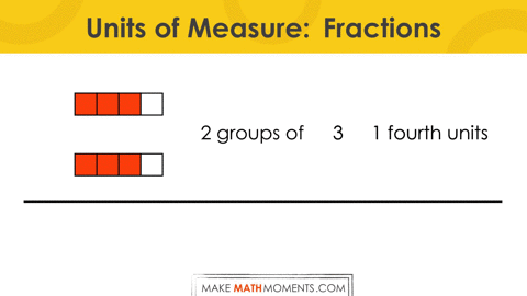 Why The Unit of Measure Matters.067 Units of Measure Multiplying Fractions By a Whole Number
