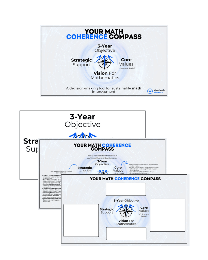 The Math Coherence Compass 